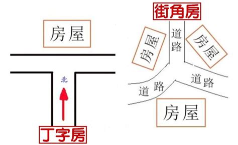 路冲如何化解|什麼是路沖，路沖如何化解？